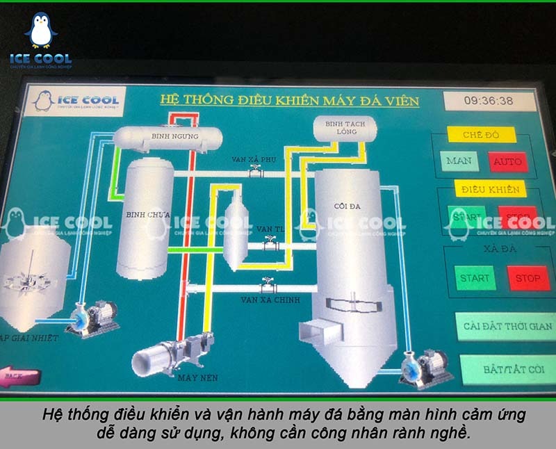 Bảng điều khiển bằng công nghệ HMI