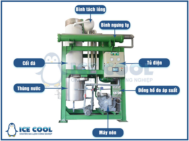 Cấu tạo máy đá viên ICE COOL