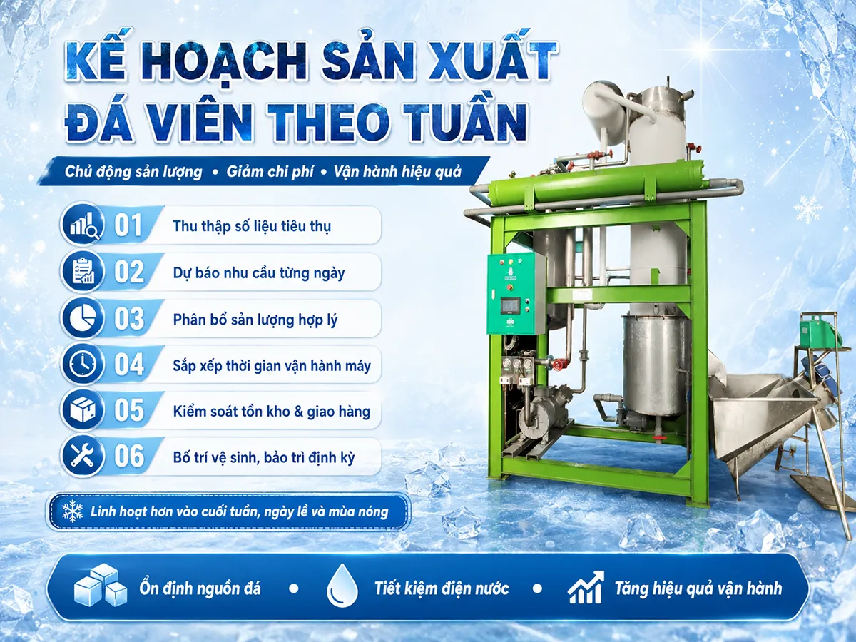 Kế hoạch sản xuất đá viên theo tuần giúp doanh nghiệp chủ động sản lượng và hạn chế tồn kho.