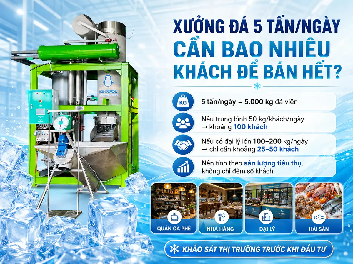 Xưởng đá 5 tấn mỗi ngày cần bao nhiêu khách hàng? Hãy bắt đầu bằng cách tính sản lượng tiêu thụ thực tế của từng điểm bán.
